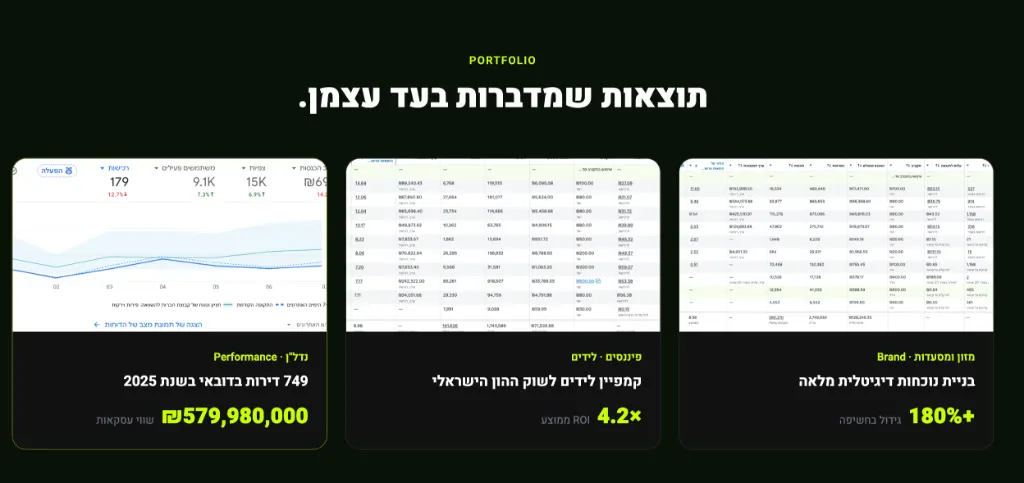 צילום מסך מתוך מנהל המודעות